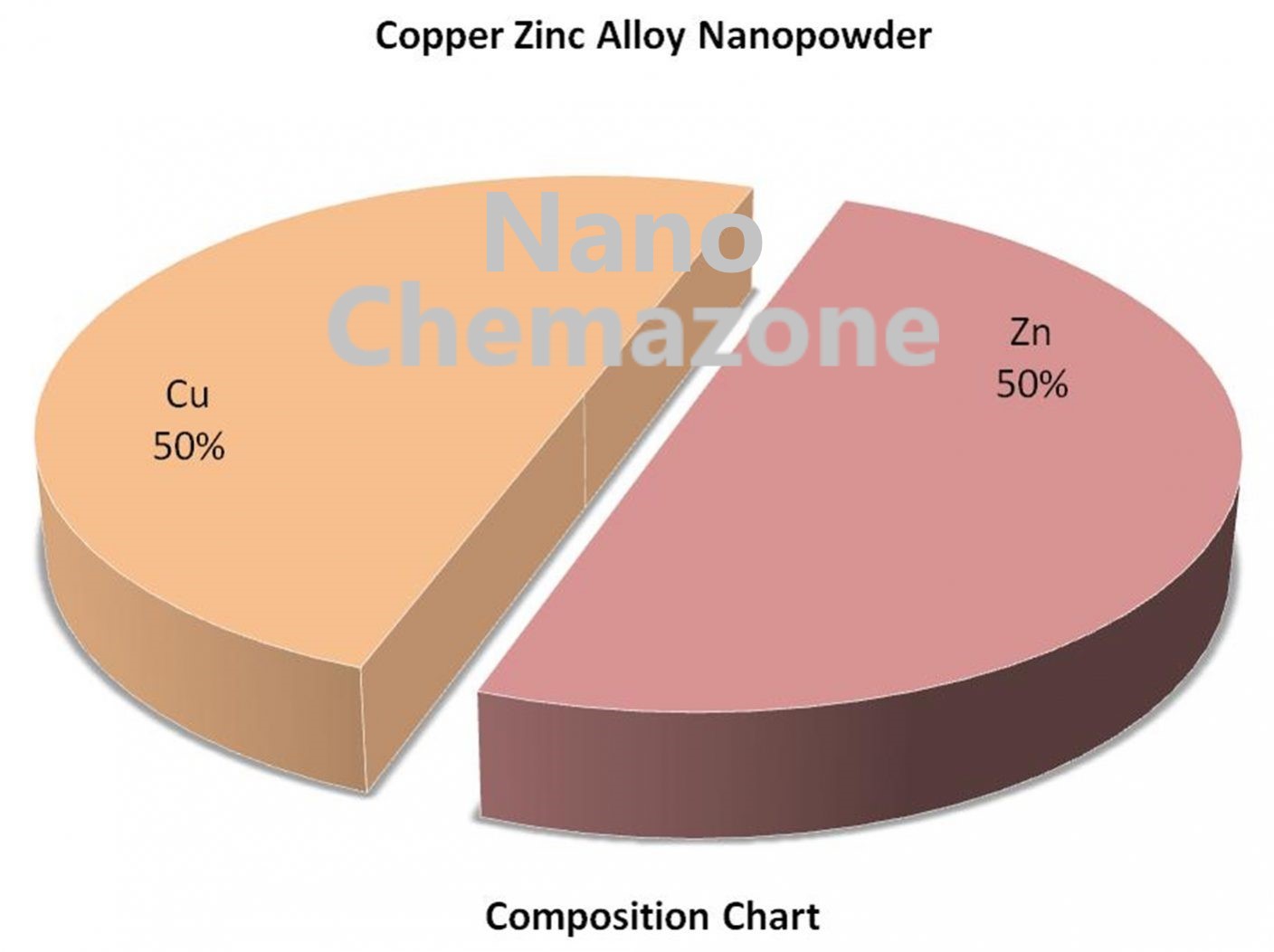 Copper Zinc Alloy Nanopowder (CuZn) High Purity NanoChemazone