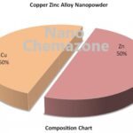 Copper Zinc Alloy Nanoparticles