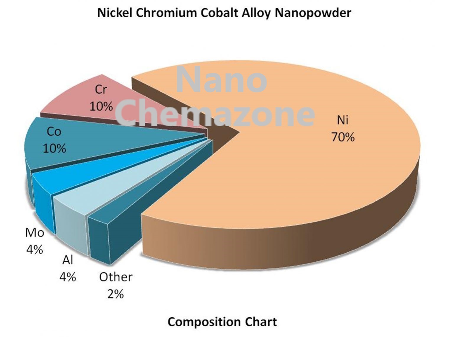 Nickel-Chromium-Cobalt-Alloy-Nanopowder-3 Nickel Chromium Alloy Nanopowder
