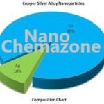Silver Copper Alloy Nanoparticles