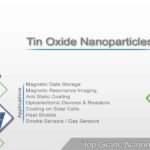 Tin Oxide nanoparticles powder