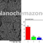 Calcium Carbonate Nanopowder Dispersion