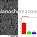 Antimony Tin Oxide Nanopowder Dispersion