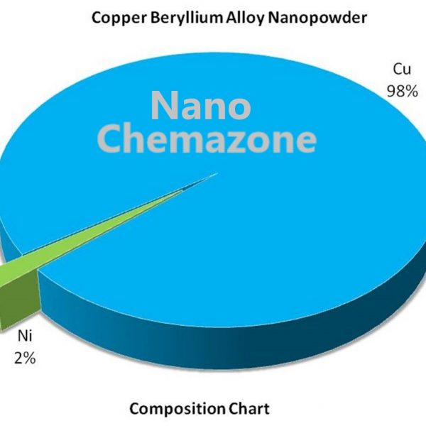 Copper Beryllium Alloy Nanopowder