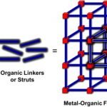Chromium Metal Organic Framework (Cr-MIL-100)