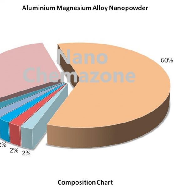 Aluminium Magnesium Alloy Nanopowder