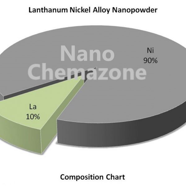 Lanthanum Nickel Alloy Nanopowder