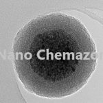 Silica Coated Aluminium Nano powder