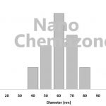 Tungsten Carbide Cobalt Nanoparticles