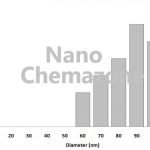 Calcium carbonate nanoparticles powder