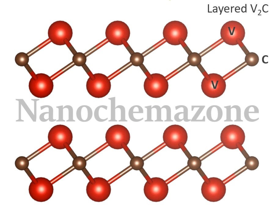 V2C MXene Powder 2 V2C MXene Powder